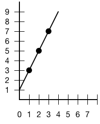 An example line