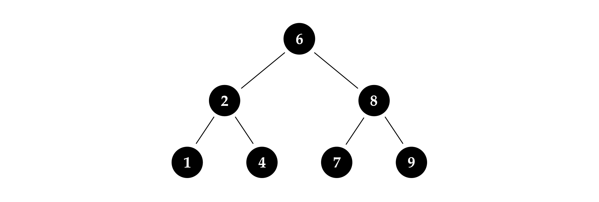 图 4.3: 每个节点都是黑色的示例红黑树。
